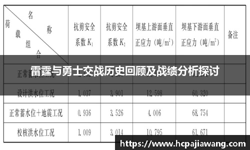 雷霆与勇士交战历史回顾及战绩分析探讨