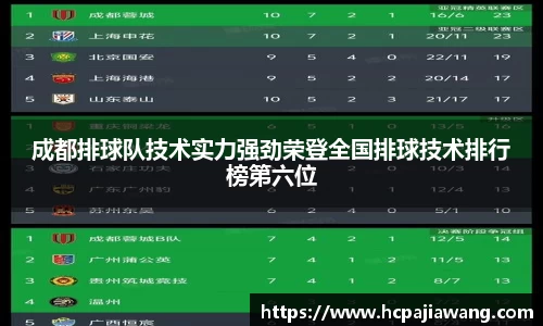 成都排球队技术实力强劲荣登全国排球技术排行榜第六位