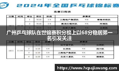 广州乒乓球队在世锦赛积分榜上以68分稳居第一名引发关注