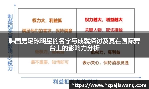 韩国男足球明星的名字与成就探讨及其在国际舞台上的影响力分析